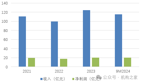 行长匆匆离任！吉林银行盈利、资产质量、资本水平仍需改善，吉林银行行长离任，盈利、资产质量、资本水平待改善