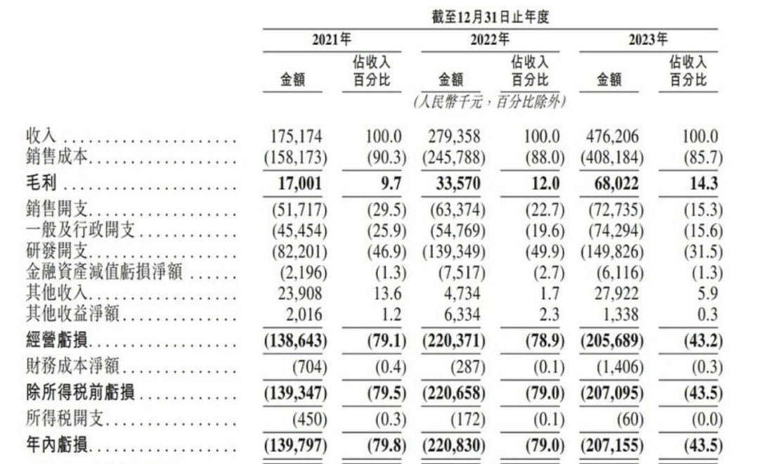 上市容易上车难，佑驾创新盈利压力未减，多名股东减持套现，佑驾创新面临盈利压力，股东减持套现