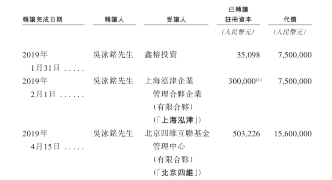 图源：佑驾创新招股书