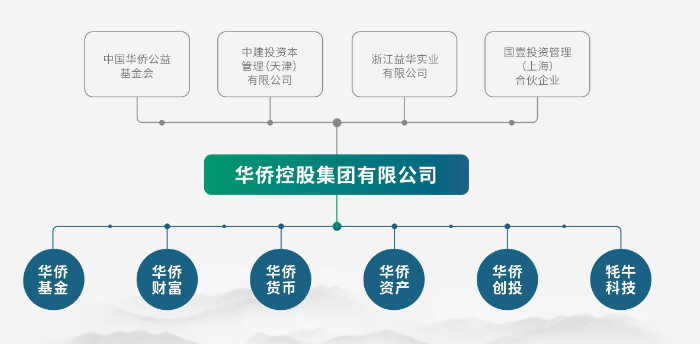 5吨多黄金“蒸发”？浙江富豪出逃，有员工投了上千万，已倾家荡产，5吨黄金蒸发，浙江富豪出逃，员工倾家荡产