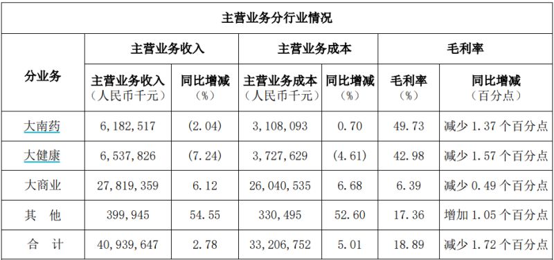 （来源：企业公告）