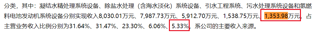 图 / 力源科技财报