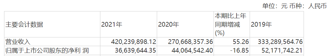 图 / 力源科技财报（2022年4月版本）