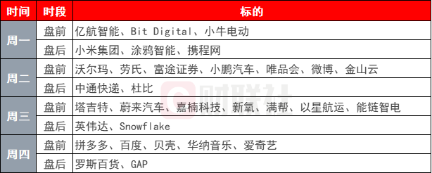 环球下周看点，英伟达和一大批中概股财报来袭 特朗普2.0持续扰动市场，英伟达财报来袭，中概股财报季开始，特朗普2.0，市场持续扰动