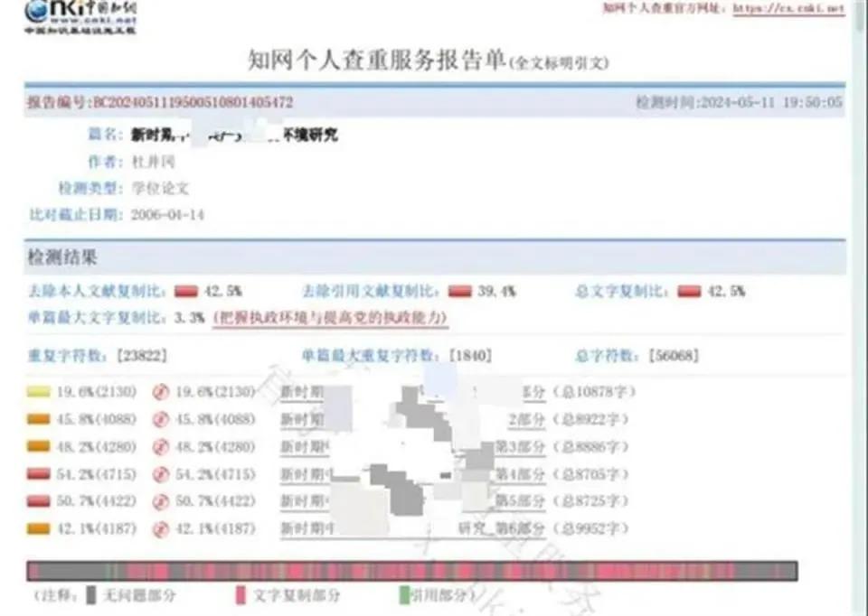 教育局长硕士论文被指42.5%为复制！知网下架，教育局长硕士论文被指复制，42.5%相似度，知网下架