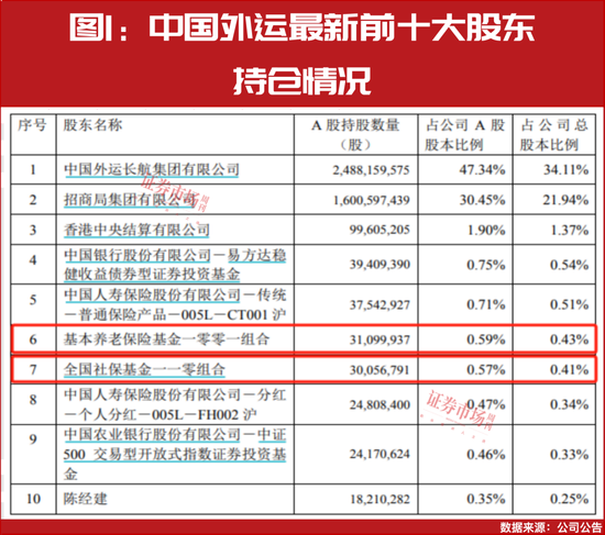 “国家队”四季度重仓股提前曝光！，四季度国家队重仓股提前曝光！