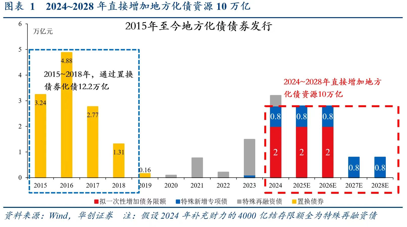 化债另一面，遏制隐性债务同样关键，强化监管和制度改革并重，化债另一面，遏制隐性债务同样关键，强化监管和制度改革并重