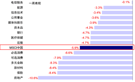 中金，港股回调后的前景如何？，中金，港股回调后的前景分析