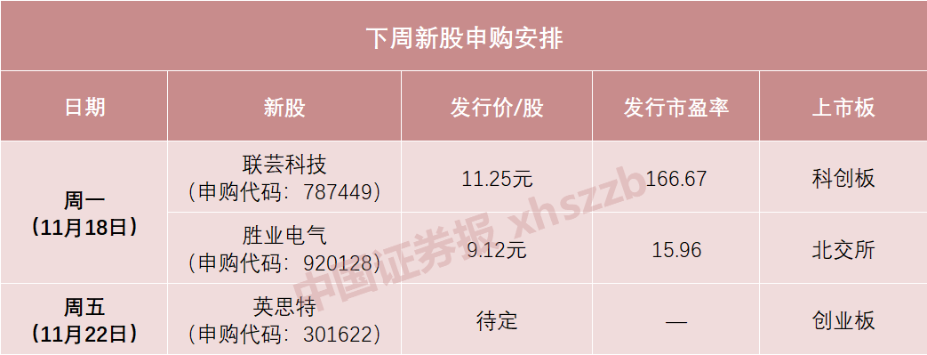 下周，苹果、华为供应商来了，苹果、华为供应商来袭