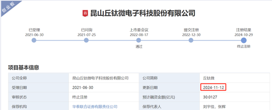 IPO过会逾2年终止注册！实控人100%控股，IPO过会逾2年终止注册，实控人100%控股