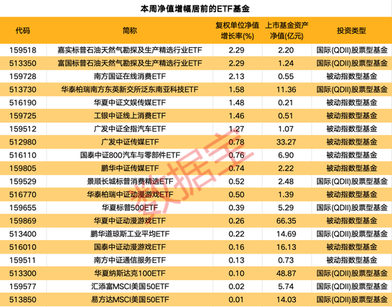 一周净流入逾300亿元！这类基金大受追捧，一周净流入逾300亿元！这类基金大受追捧