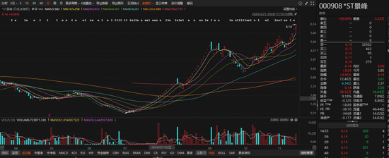 刚刚公告，停牌核查！已大涨752.78%，停牌核查！涨幅高达752.78%