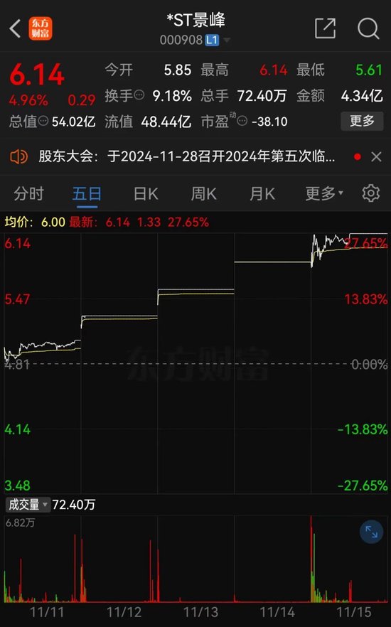 *ST景峰11月18日停牌核查，股价异动再次引发深交所重点监控，ST景峰停牌核查，股价异动引发深交所重点监控