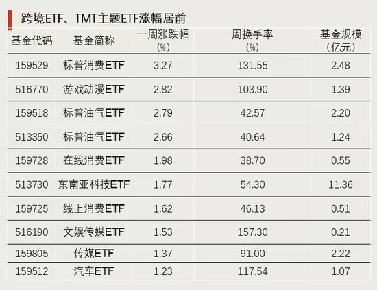 资金强势入驻！，资本巨头入场！