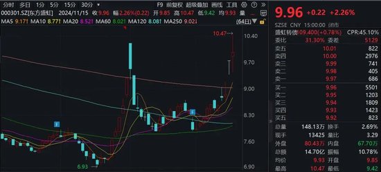 利好来袭！A股公司密集公告，总规模突破340亿元，A股公司利好公告总规模突破340亿元