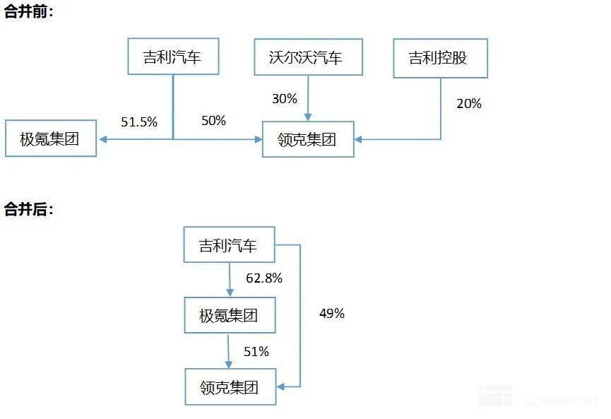 极氪一夜暴跌近25%，吞下领克是祸是福？，极氪暴跌近25%，领克是福是祸？