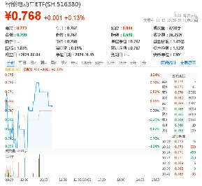 华为新突破，攻克硅基负极难题！固态电池产业应用加速，智能电动车ETF（516380）盘中摸高0．78%，华为攻克硅基负极难题，固态电池应用加速，智能电动车ETF盘中摸高0.78%