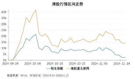 6成“反弹果实”被蚕食，谁正在反向加仓港股？，反弹果实遭蚕食，谁在反向加仓港股？