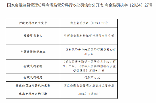 商南聚利村镇银行被罚22万元，贷款风险分类未经风险管理委员会审批认定，商南聚利村镇银行被罚22万元，贷款风险分类审批认定不当