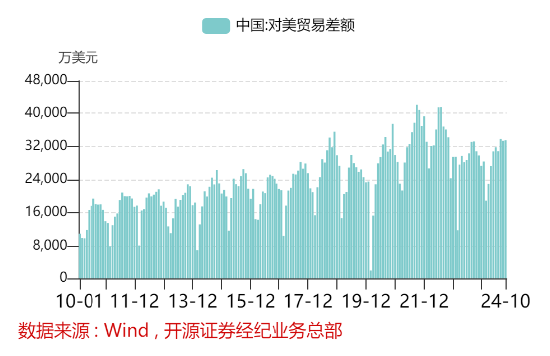 开源证券田渭东，国内产业链强化应对外围变化（附操作策略），国内产业链应对外围变化，强化与操作策略