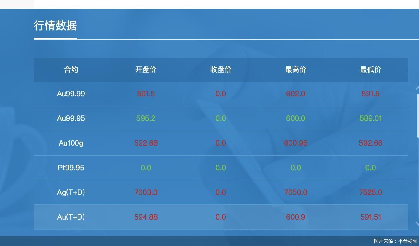 黄金回收降温、投资客持金观望 黄金交易拐点到了吗，黄金交易拐点是否到了？