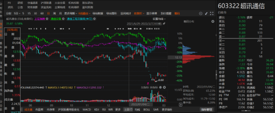 超讯通信子公司违规担保被行政监管！，超讯通信子公司违规担保遭行政监管