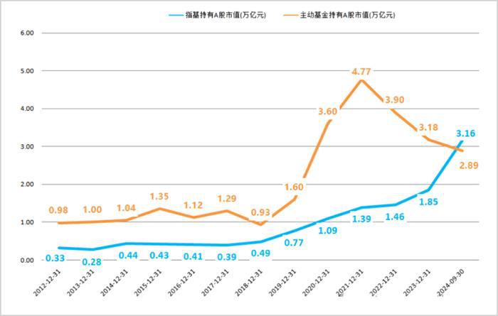 中国基金市场，变天了，中国基金市场变天，新纪元来临