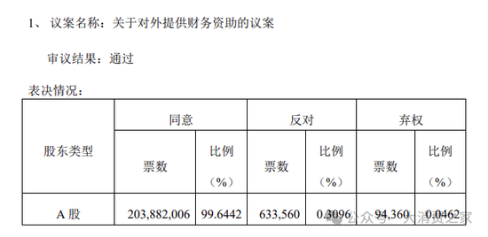 来伊份对外财务资助、费用率远超同行！施永雷面临产品质量考验，来伊份财务资助、费用率远超同行，施永雷面临产品质量考验