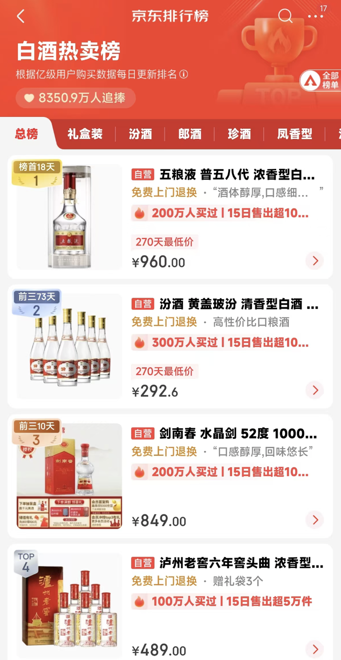 图片来源：京东白酒热卖榜截图