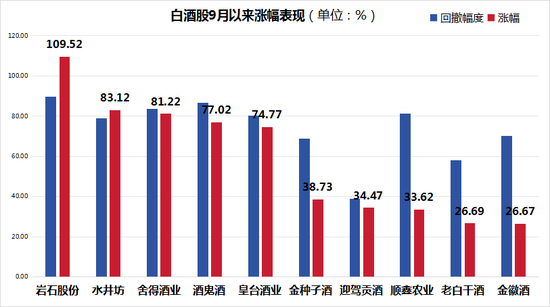 顺鑫农业并不“顺心”，毛利率下降，股价涨幅不及平均，光瓶酒市场地位堪忧，顺鑫农业面临挑战，毛利率下降，股价涨幅不及平均，光瓶酒市场地位堪忧