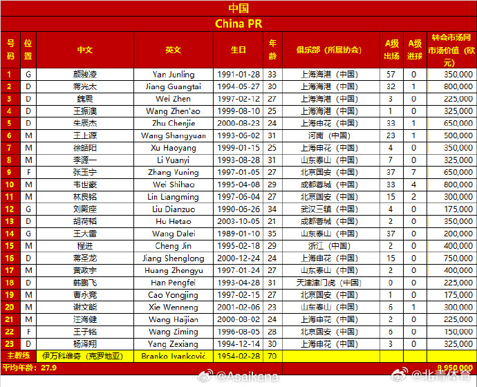 中日之战国足23人大名单出炉，张玉宁入选，李磊伤缺，中日之战国足23人大名单，张玉宁入选，李磊伤缺