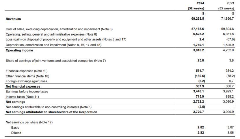 711要被卖了？母公司正考虑私有化，估值580亿美元，711母公司考虑私有化，估值580亿美元