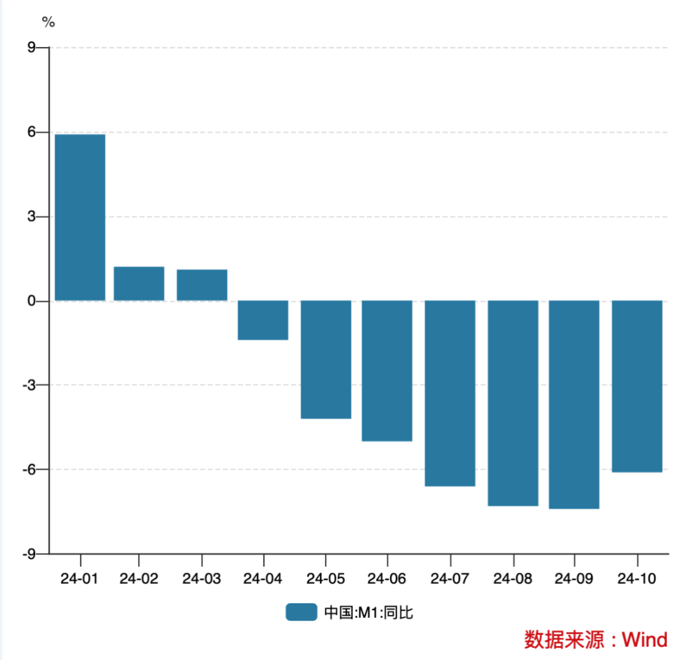 个人活期存款将被纳入M1，调整统计口径有何影响？，M1统计口径调整，个人活期存款纳入影响分析