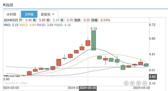 “砸锅卖铁”并购锦湖轮胎，青岛双星能否走出亏损泥潭？，青岛双星并购锦湖轮胎，砸锅卖铁能否走出亏损？