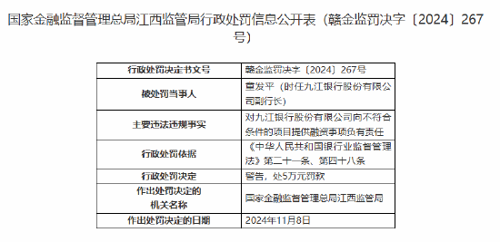 九江银行一副行长被罚5万元，向不符合条件的项目提供融资事项，九江银行副行长被罚5万，向不合格项目提供融资