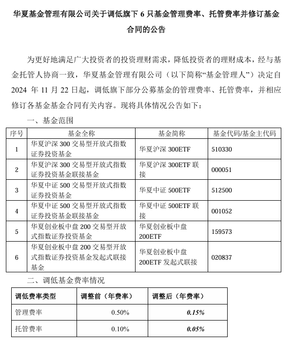 大消息！1.3万亿ETF官宣，降费！，3万亿ETF降费，大消息来袭