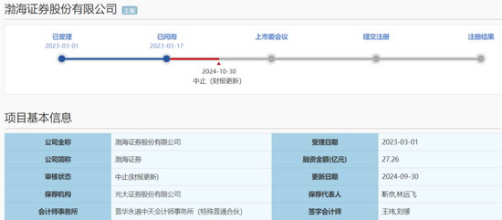 IPO审核中的渤海证券拟被罚没226万！事发某股权财务顾问业务违规，渤海证券IPO审核被罚226万，股权财务顾问业务违规