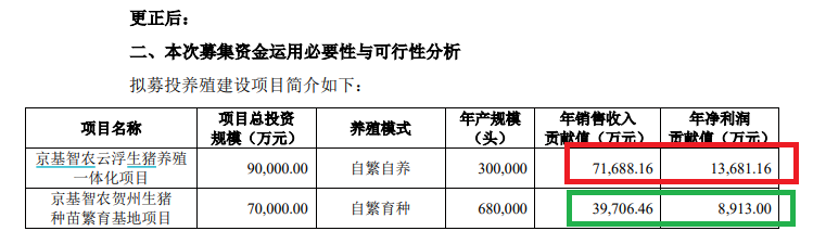 来源：京基智农公告