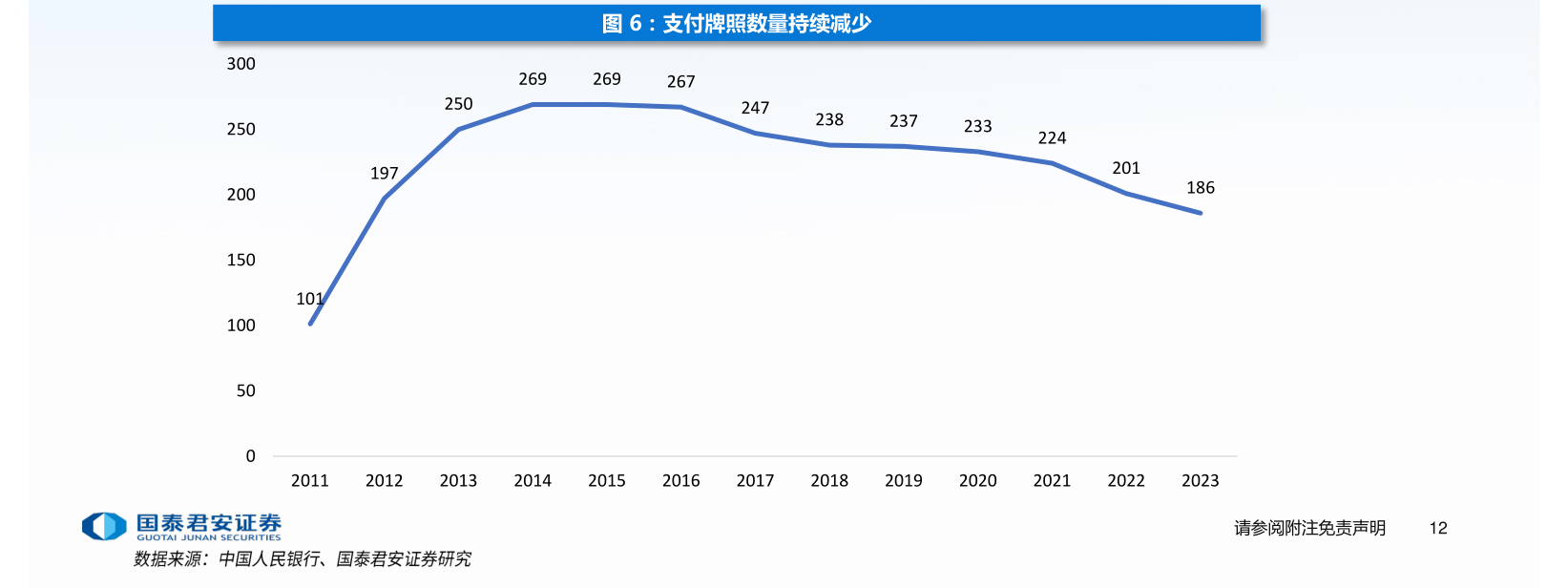 年内多家支付机构注销牌照，机构合并潮起 互联网支付中小机构夹缝中求生存“难舍”牌照高估值，多家支付机构注销牌照，机构合并潮起，中小机构夹缝中求生存