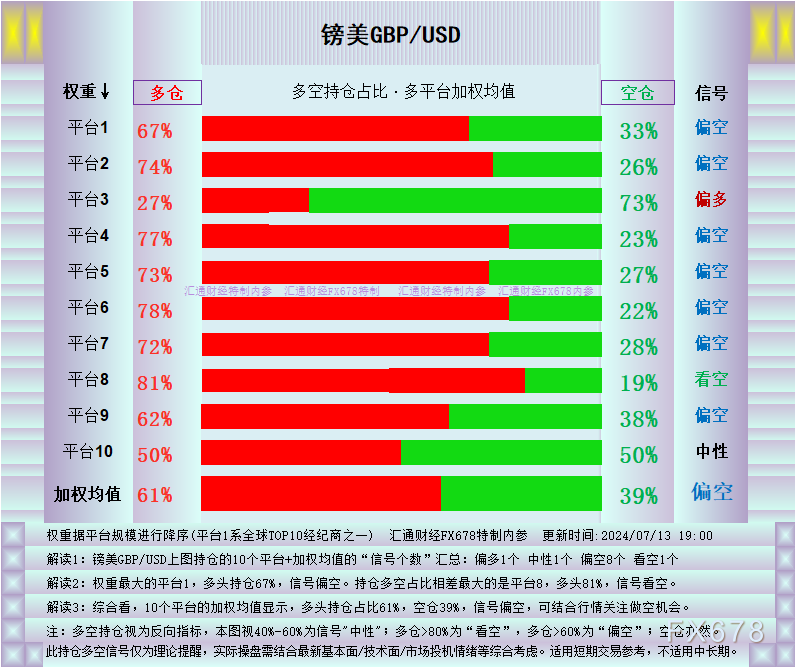 外汇交易观察，英镑来到绝佳点位，三大理由，三大理由让英镑来到绝佳点位