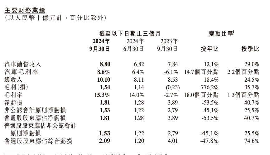 来源：公司公告