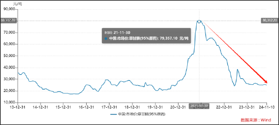 和邦生物46亿可转债募资理由是否说谎？曾被质疑财务造假 250亿资产是否埋雷，和邦生物46亿可转债募资理由存疑，财务造假还是资产埋雷？