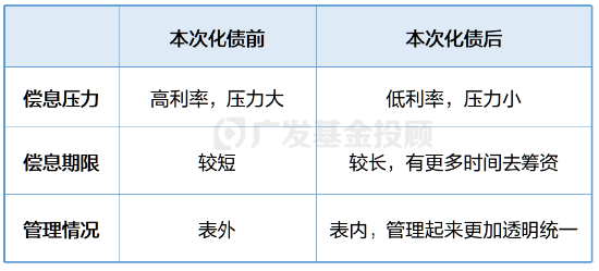 深入解读化债政策丨直击两大经济痛点，为什么这次不一样？，直击两大经济痛点，化债政策解读