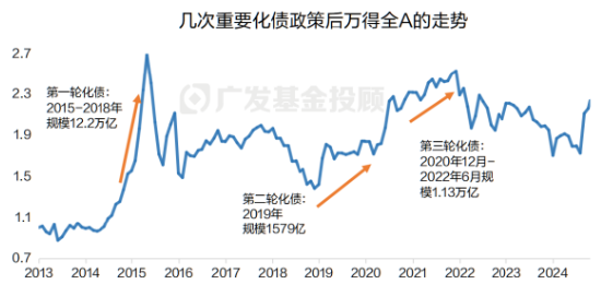 数据来源：wind；数据区间：2013.1.1-2024.11.14