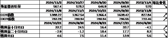  数据来源：Wind，中加基金；截至2024年11月15日。