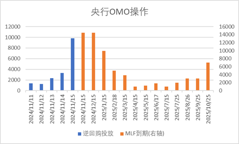 中加基金配置周报，国内10月经济数据企稳，美联储释放鹰派信号，中加基金配置周报，国内10月经济数据企稳，美联储释放鹰派信号