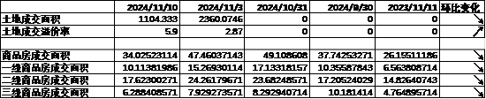  数据来源：Wind，中加基金；截至2024年11月15日。