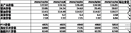 数据来源：Wind，中加基金；截至2024年11月15日。