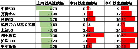 数据来源：Wind，中加基金；截至2024年11月15日。