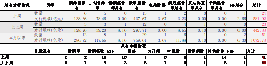  数据来源：Wind，中加基金；截至2024年11月15日。